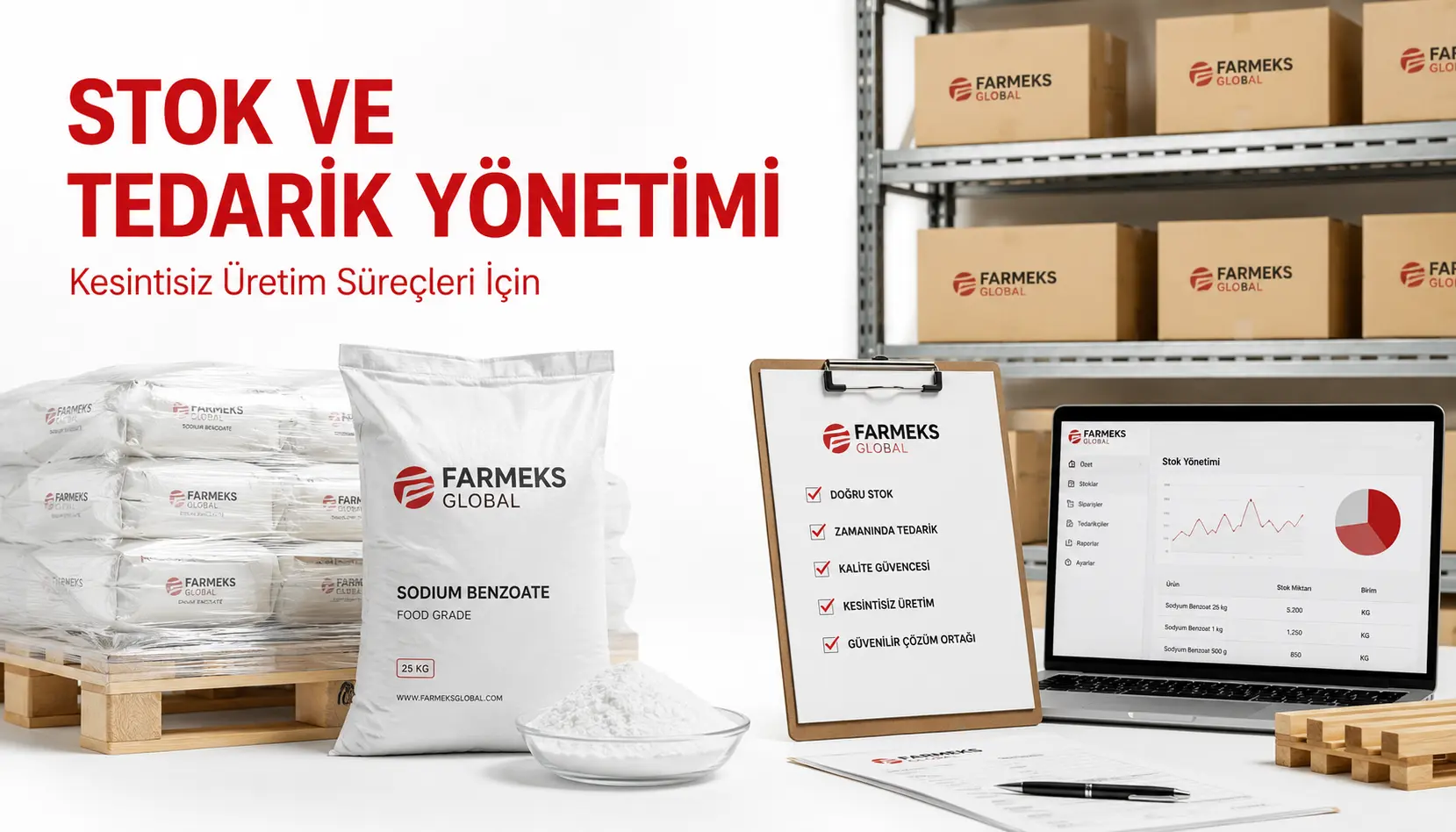 Sodyum benzoat satın alımında parti, raf ömrü ve teslimat kontrolü